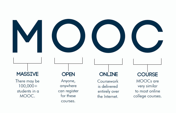 MOOC-Monstrous Open Internet based Course – What’s to come Is Here!