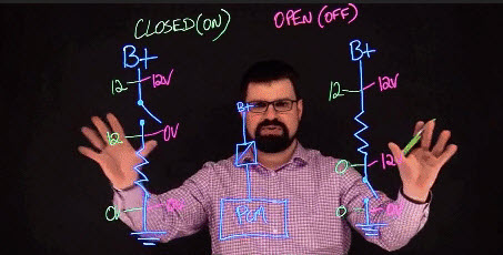 Lightboard, Camera, Action: Best Practices for Using the