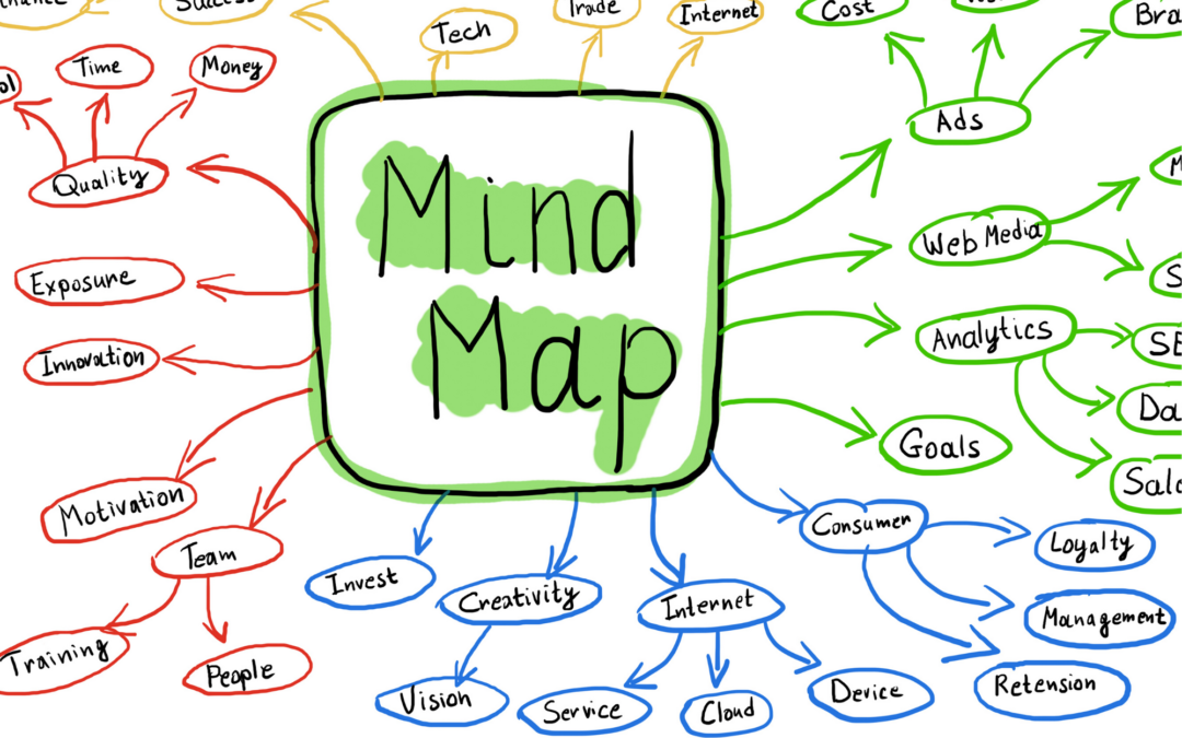 Mind Map Guidelines